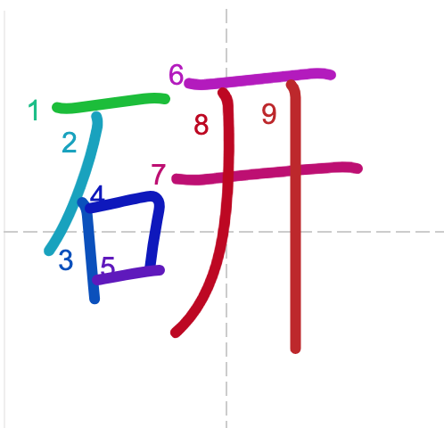 
Từ vựng tiếng Trung sách Chuyển Pháp Luân - chữ nghiên