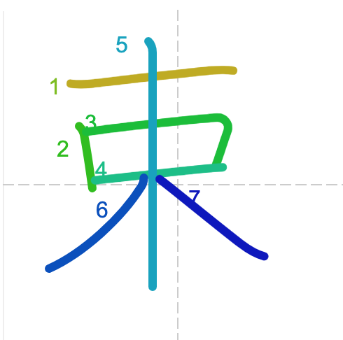 Học từ vựng tiếng Trung sách Chuyển Pháp Luân - chữ thúc