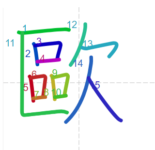 Học từ vựng tiếng Trung có trong sách Chuyển Pháp Luân - chữ âu; học tiếng trung; từ vựng tiếng trung; tự học tiếng trung; học tiếng trung online; học tiếng trung cơ bản; hoc tieng trung