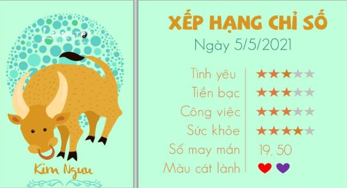 Cung hoàng đạo nữ đặc biệt nhất; Cung hoàng đạo nào thành công nhất; Cung hoàng đạo nào nhiều thiên tài nhất; 12 cung hoàng đạo thích uống nước gì.