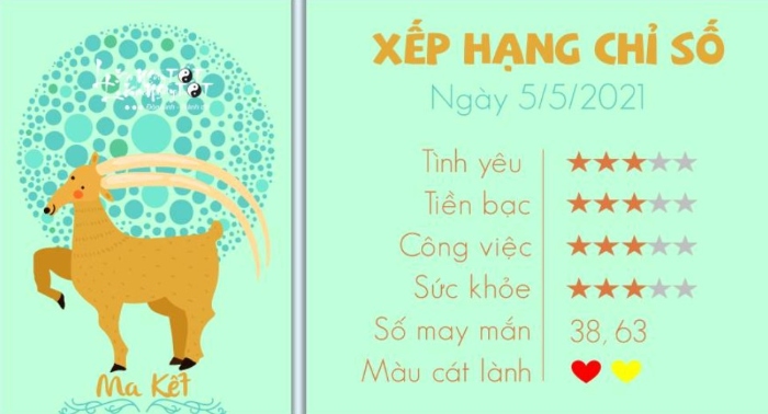 Tính cách 12 cung hoàng đạo nam; Hình ảnh 12 cung hoàng đạo; 12 cung hoàng đạo ngày sinh tháng sinh; 12 cung hoàng đạo hôm nay.