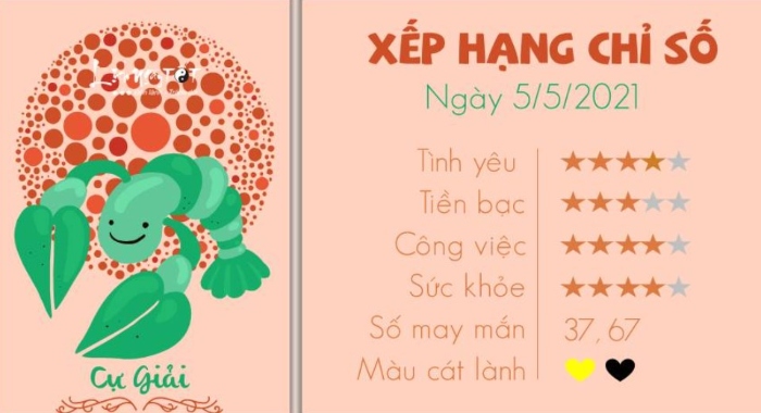 Cung hoàng đạo nào đặc biệt nhất; Cung hoàng đạo nào được nhiều người thích nhất; Cung hoàng đạo nào nghèo nhất; Cung hoàng đạo tài năng nhất.
