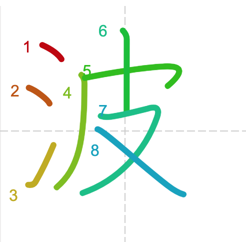 Học từ vựng tiếng Trung có trong sách Chuyển Pháp Luân - chữ ba; học tiếng trung; học tiếng trung; từ vựng tiếng trung; học tiếng trung cơ bản