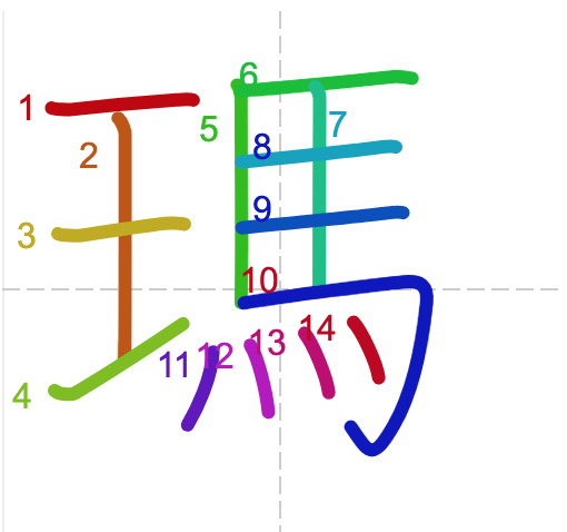 Học từ vựng tiếng Trung có trong sách Chuyển Pháp Luân - chữ mã; học tiếng trung; học tiếng trung; từ vựng tiếng trung; học tiếng trung cơ bản