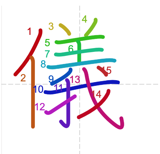 Học từ vựng tiếng Trung có trong sách Chuyển Pháp Luân - chữ nghi; học tiếng trung; học tiếng trung; từ vựng tiếng trung; học tiếng trung cơ bản