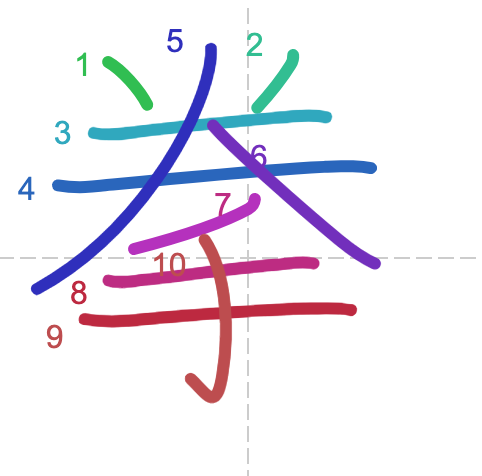 Học từ vựng tiếng Trung có trong sách Chuyển Pháp Luân - chữ quyền; học tiếng trung; học tiếng trung; từ vựng tiếng trung; học tiếng trung cơ bản