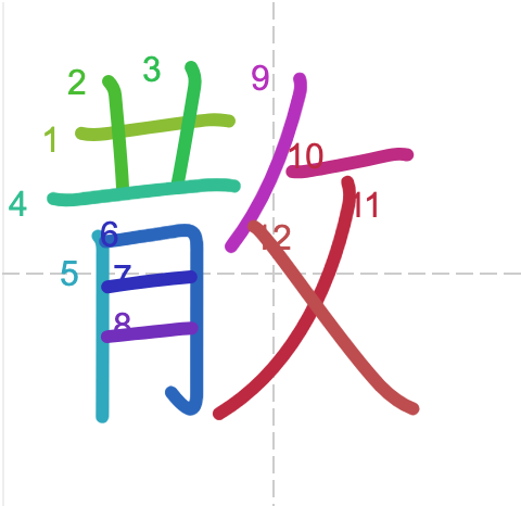 Học từ vựng tiếng Trung có trong sách Chuyển Pháp Luân - chữ tản; học tiếng trung; học tiếng trung; từ vựng tiếng trung; học tiếng trung cơ bản