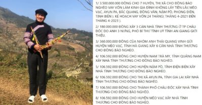 Ông Đoàn Ngọc Hải công khai 13,5 tỷ tiền quyên góp gây xôn xao MXH