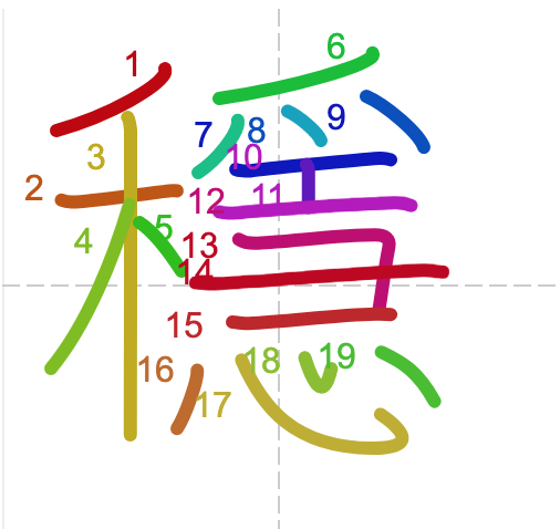 Học từ vựng tiếng Trung có trong sách Chuyển Pháp Luân - chữ ổn; học tiếng trung; học tiếng trung; từ vựng tiếng trung; học tiếng trung cơ bản