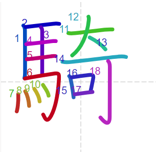 Học từ vựng tiếng Trung có trong sách Chuyển Pháp Luân - chữ kị; học tiếng trung; học tiếng trung; từ vựng tiếng trung; học tiếng trung cơ bản