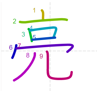 Học từ vựng tiếng Trung có trong sách Chuyển Pháp Luân - chữ lượng; học tiếng trung; học tiếng trung; từ vựng tiếng trung; học tiếng trung cơ bản