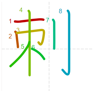 Học từ vựng tiếng Trung có trong sách Chuyển Pháp Luân - chữ thích; học tiếng trung; học tiếng trung; từ vựng tiếng trung; học tiếng trung cơ bản